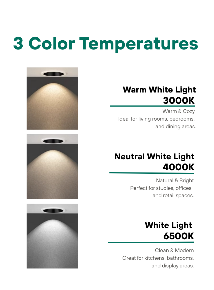 IP65 Waterproof Anti-Glare Recessed  LED Spotlight for Bathroom & Kitchen