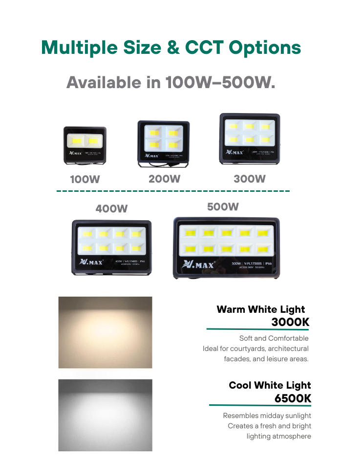 High Power IP66 LED Flood Light –Outdoor Lighting for Villas, Construction Sites & Sports Fields