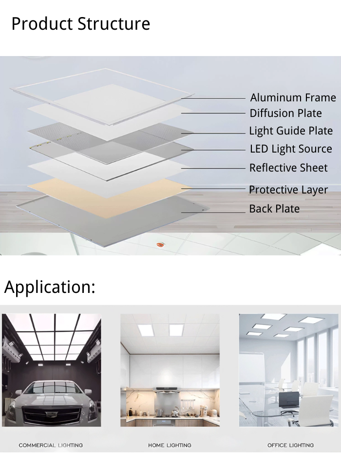 Versatile LED panel light suitable for offices, homes, factories, and showrooms